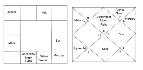 Radha Day JODI CHART .